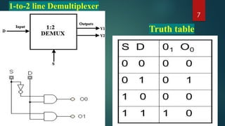 Comprehensive Overview of Demultiplexer Types and Functions in Digital ...