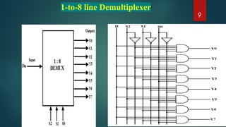 Comprehensive Overview of Demultiplexer Types and Functions in Digital ...
