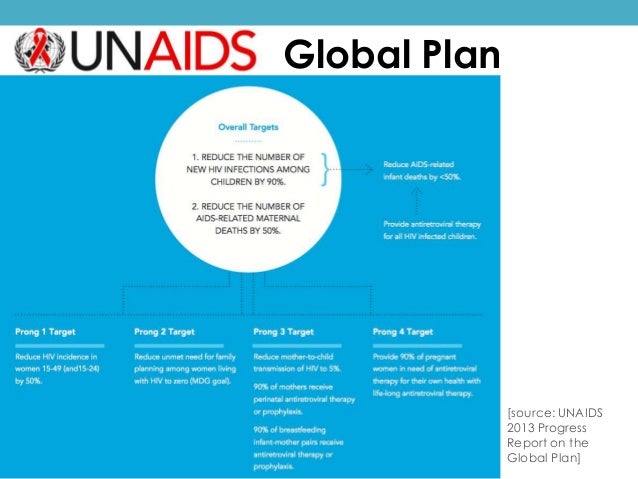Global plan unaids global report