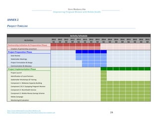 Zero Mothers Die - Ghana Implementation Project Document | PDF
