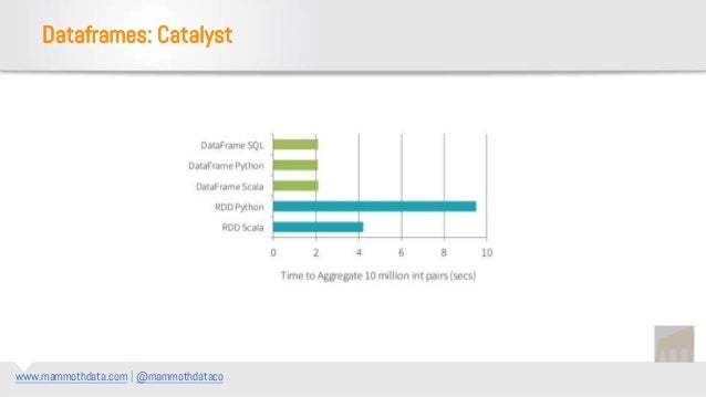 install apache spark godaddy