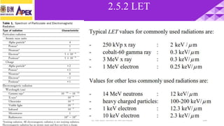 22/3/2017 Dr. Nik Noor Ashikin Bt Nik Ab Razak 104
2.5.2 LET
 