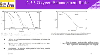 22/3/2017 108
2.5.3 Oxygen Enhancement Ratio
 