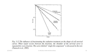 22/3/2017 Dr. Nik Noor Ashikin Bt Nik Ab Razak 42
 