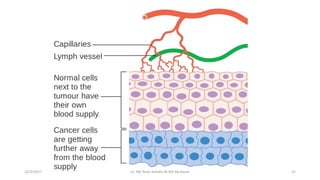 22/3/2017 Dr. Nik Noor Ashikin Bt Nik Ab Razak 52
 