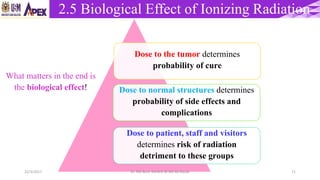 2.5 Biological Effect of Ionizing Radiation
71
Dose to the tumor determines
probability of cure
Dose to normal structures determines
probability of side effects and
complications
Dose to patient, staff and visitors
determines risk of radiation
detriment to these groups
What matters in the end is
the biological effect!
22/3/2017 Dr. Nik Noor Ashikin Bt Nik Ab Razak
2.5 Biological Effect of Ionizing Radiation
 
