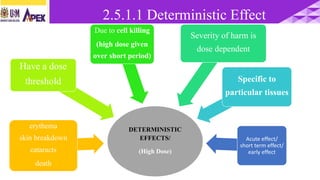 2.5.1.1 Deterministic Effect
DETERMINISTIC
EFFECTS/
(High Dose)
erythema
skin breakdown
cataracts
death
Have a dose
threshold
Due to cell killing
(high dose given
over short period)
Severity of harm is
dose dependent
Specific to
particular tissues
Acute effect/
short term effect/
early effect
 