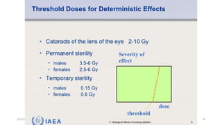 22/3/2017 Dr. Nik Noor Ashikin Bt Nik Ab Razak 78
 