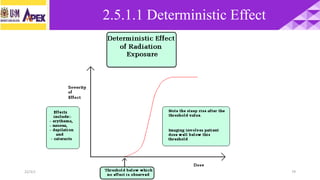 22/3/2017 Dr. Nik Noor Ashikin Bt Nik Ab Razak 79
2.5.1.1 Deterministic Effect
 
