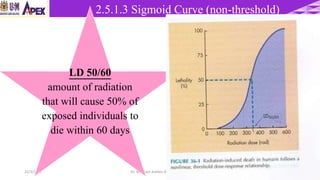 22/3/2017 Dr. Nik Noor Ashikin Bt Nik Ab Razak 92
2.5.1.3 Sigmoid Curve (non-threshold)
LD 50/60
amount of radiation
that will cause 50% of
exposed individuals to
die within 60 days
 