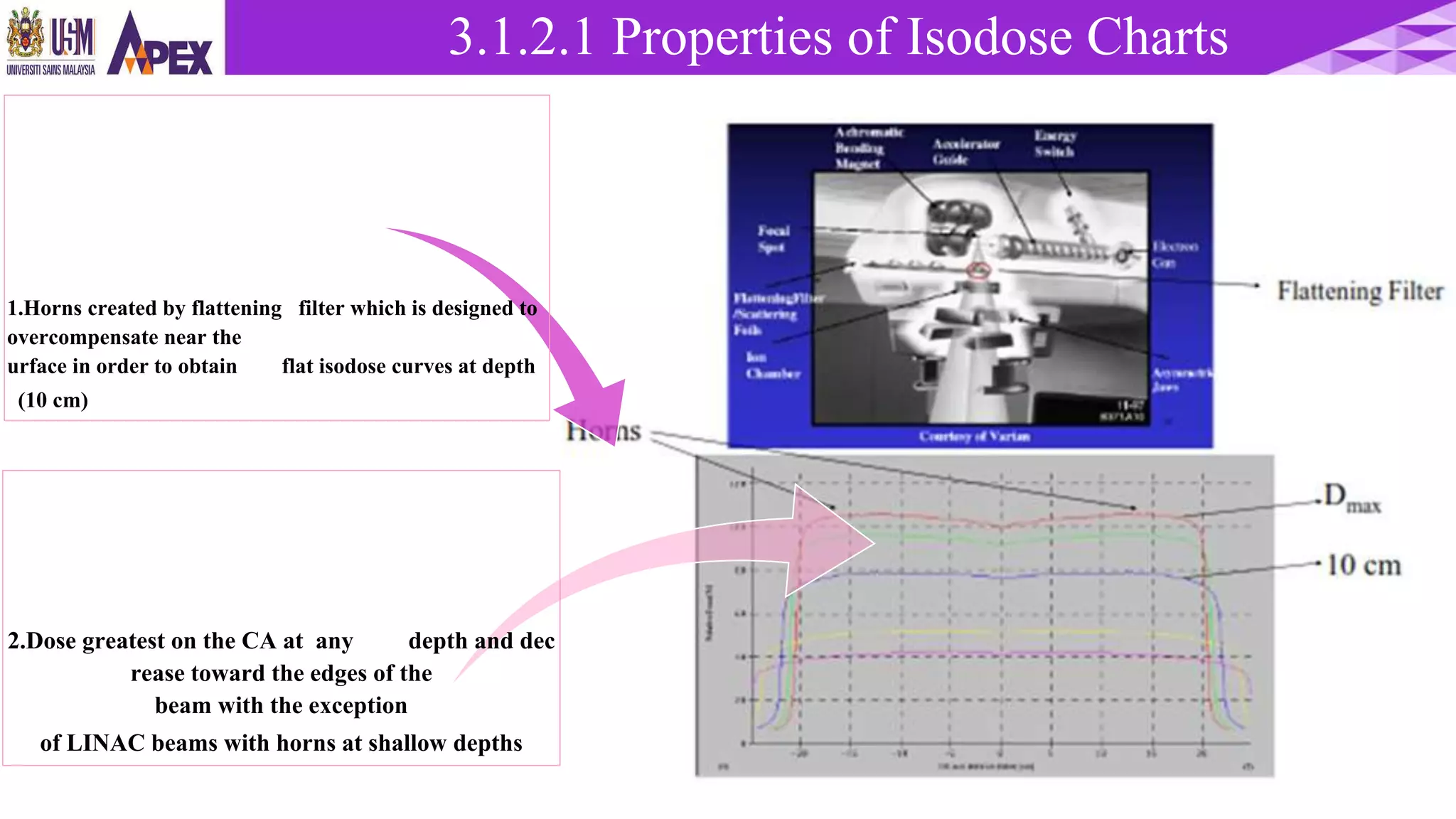 Dose Distribution Measurement (part 1) | PPTX