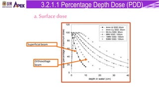 Superficial beam
Orthovoltage
beam
3.2.1.1 Percentage Depth Dose (PDD)
a.Surfacedose
 