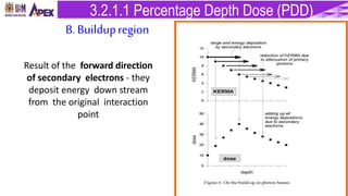Result of the forward direction
of secondary electrons - they
deposit energy down stream
from the original interaction
point
B. Buildupregion
3.2.1.1 Percentage Depth Dose (PDD)
 