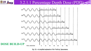 3.1.3 Percentage Depth Dose (PDD)
DOSE BUILD-UP
3.2.1.1 Percentage Depth Dose (PDD)
 