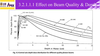 Fig. 4.3 Central axis depth dose distribution for different quality photon beams
3.2.1.1.1 Effect on Beam Quality & Depth
 