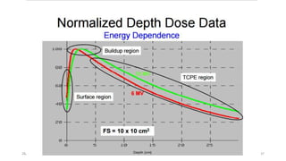 28/1/2018 Dr. Nik Noor Ashikin Bt Nik Ab Razak 37
 