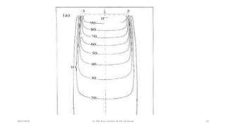 28/1/2018 Dr. Nik Noor Ashikin Bt Nik Ab Razak 39
 