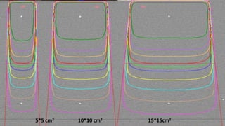 5*5 cm2 10*10 cm2 15*15cm2
 