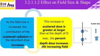 Dd
Dmax
Scatter dose
3.2.1.1.2 Effect on Field Size & Shape
As the field size is
increased, the
contribution of the
scattered radiation to
the absorbed dose
increases
This increase in
scattered dose is
greater at larger
than at the depth of D
max , the percent
depth dose increases
with increasing field
 