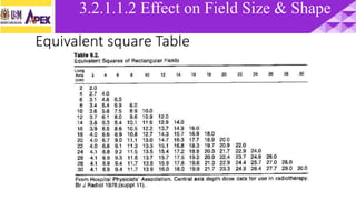 Equivalent square Table
Part VIII.3.5 Determination of Dose to a Patient-I Slide 54
3.2.1.1.2 Effect on Field Size & Shape
 