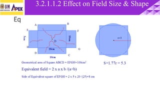 Equivalent square field
Part VIII.3.5 Determination of Dose to a Patient-I Slide 57
3.2.1.1.2 Effect on Field Size & Shape
 