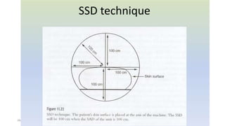 28/1/2018 Dr. Nik Noor Ashikin Bt Nik Ab Razak 6
 