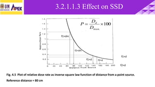 Fig. 4.5 Plot of relative dose rate as inverse square law function of distance from a point source.
Reference distance = 80 cm
f1+dm
f2+dm
f1+d
f2+d
f1+d f2+d
100
max

D
D
P d
3.2.1.1.3 Effect on SSD
 