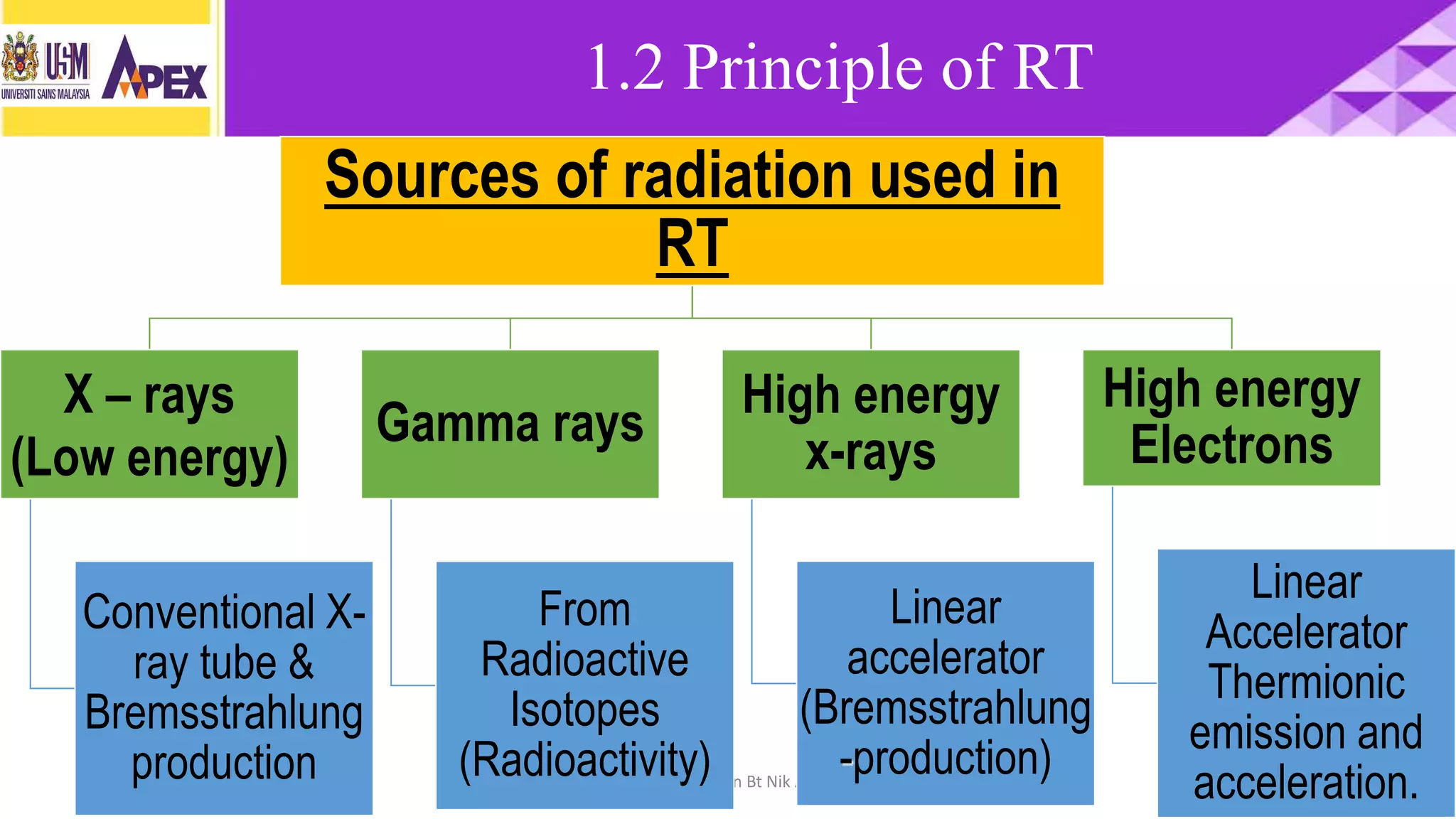 introduction of Radiotherapy | PPTX