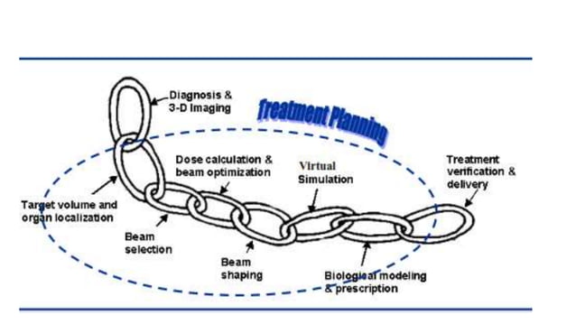 introduction of Radiotherapy | PPTX