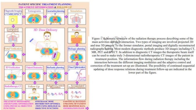 introduction of Radiotherapy | PPTX