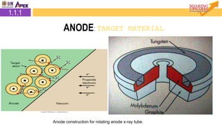 Anode construction for rotating anode x-ray tube.
1.1.1
ANODE: TARGET MATERIAL
 