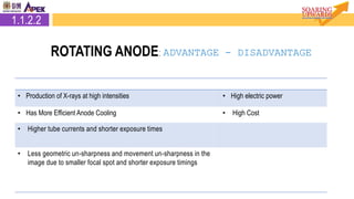 • Production of X-rays at high intensities • High electric power
• Has More Efficient Anode Cooling • High Cost
• Higher tube currents and shorter exposure times
• Less geometric un-sharpness and movement un-sharpness in the
image due to smaller focal spot and shorter exposure timings
2.1.2.2 Rotating Anode1.1.2.2
ROTATING ANODE: ADVANTAGE - DISADVANTAGE
 
