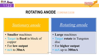 Stationary anode
• Smaller machines
• Target is fixed in block of
copper
• For low output
• mA to 30mA
Rotating anode
• Large machines
• Target rotate in Tungsten
disc
• For higher output
• mA up to 300mA
NNANAR
1.1.2.2
ROTATING ANODE: COMPARISON
 