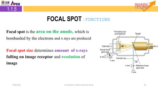 2.1.5 Focal Spot
4327/8/2018 Dr. Nik Noor Ashikin Bt Nik Ab Razak
Focal spot is the area on the anode, which is
bombarded by the electrons and x rays are produced
Focal spot size determines amount of x-rays
falling on image receptor and resolution of
image
1.1.5
FOCAL SPOT : FUNCTIONS
 