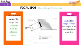 27/8/2018 Dr. Nik Noor Ashikin Bt Nik Ab Razak 49
area of the
target that
interacts
with the
electron
beam
TRUE FOCAL SPOT
angle of the
target surface
with respect to the
central ray in the
x-ray field
ANODE ANGLE
1.1.5
FOCAL SPOT : LIne Focus Principle
 