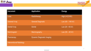 7
NNANAR
Insrument Application Energy
Linac Radiotherapy High (4-22 MV)
General X-ray General Diagnostic Low (40 – 140 kV)
Dental X-ray Dental Low (20 - 40 kV)
Mammogram Mammography Low (30 – 40 kV)
Fluoroscopy Dynamic Diagnostic Imaging
Interventional Radiology
 