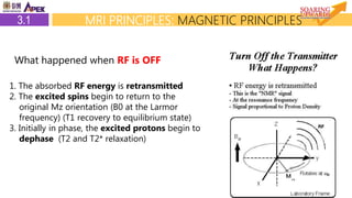 MRI | PPTX