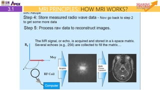 Mri Math MRI | PPTX