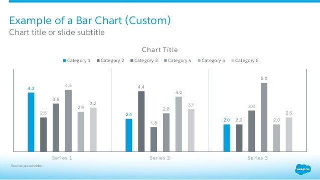 chart placeholder bar title To Use Docker: Matters It Intro to and Why Build It to How chart placeholder bar title To Use Docker: Matters It Intro to and Why Build It to How