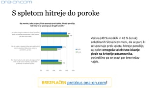 S spletom hitreje do poroke
Večina (40 % moških in 43 % žensk)
anketiranih Slovencev meni, da se pari, ki
se spoznajo prek spleta, hitreje poročijo,
saj splet omogoča selektivno iskanje
glede na kriterije posameznika,
posledično pa se pravi par brez težav
najde.
BREZPLAČEN preizkus ona-on.com!
40%
33%
27%
43%
25%
32%
0% 10% 20% 30% 40% 50%
Ker splet omogoča selektivno iskanje partnerja
glede na kriterije posameznika – tako se pravi
par brez težav najde.
Ker so ljudje, ki ljubezen iščejo prek spleta, bolj
resni in zavestno iščejo resno zvezo in,
posledično, poroko.
Ker iskalci ljubezni prek spleta od vsega začetka
vedo za cilje svoje simpatije, saj jih lahko
preberejo na spletnem profilu.
Kaj menite, zakaj se pari, ki se spoznajo prek spleta, hitreje poročijo,
kot tisti, ki se spoznajo po drugih kanalih?
Moški
Ženske
 