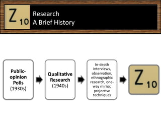 Research  A Brief History  