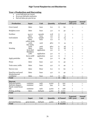 Haf Pint Raspberry Zmeura si mure in solar hightunnelsrasp | PDF