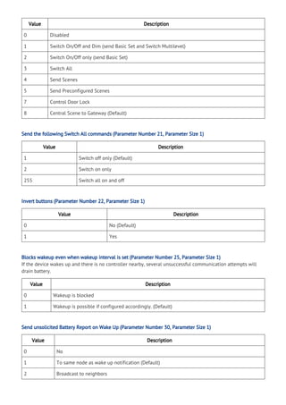 Value Description
0 Disabled
1 Switch On/Off and Dim (send Basic Set and Switch Multilevel)
2 Switch On/Off only (send Basic Set)
3 Switch All
4 Send Scenes
5 Send Preconfigured Scenes
7 Control Door Lock
8 Central Scene to Gateway (Default)
Send the following Switch All commands (Parameter Number 21, Parameter Size 1)
Value Description
1 Switch off only (Default)
2 Switch on only
255 Switch all on and off
Invert buttons (Parameter Number 22, Parameter Size 1)
Value Description
0 No (Default)
1 Yes
Blocks wakeup even when wakeup interval is set (Parameter Number 25, Parameter Size 1)
If the device wakes up and there is no controller nearby, several unsuccessful communication attempts will
drain battery.
Value Description
0 Wakeup is blocked
1 Wakeup is possible if configured accordingly. (Default)
Send unsolicited Battery Report on Wake Up (Parameter Number 30, Parameter Size 1)
Value Description
0 No
1 To same node as wake up notification (Default)
2 Broadcast to neighbors
 