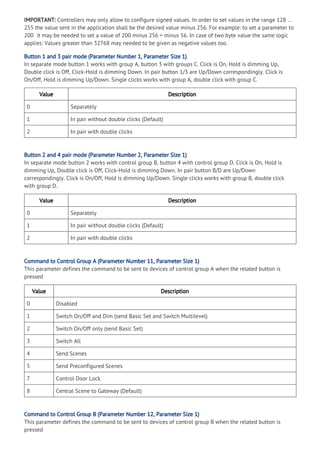 IMPORTANT: Controllers may only allow to configure signed values. In order to set values in the range 128 …
255 the value sent in the application shall be the desired value minus 256. For example: to set a parameter to
200  it may be needed to set a value of 200 minus 256 = minus 56. In case of two byte value the same logic
applies: Values greater than 32768 may needed to be given as negative values too.
Button 1 and 3 pair mode (Parameter Number 1, Parameter Size 1)
In separate mode button 1 works with group A, button 3 with groups C. Click is On, Hold is dimming Up,
Double click is Off, Click-Hold is dimming Down. In pair button 1/3 are Up/Down correspondingly. Click is
On/Off, Hold is dimming Up/Down. Single clicks works with group A, double click with group C.
Value Description
0 Separately
1 In pair without double clicks (Default)
2 In pair with double clicks
Button 2 and 4 pair mode (Parameter Number 2, Parameter Size 1)
In separate mode button 2 works with control group B, button 4 with control group D. Click is On, Hold is
dimming Up, Double click is Off, Click-Hold is dimming Down. In pair button B/D are Up/Down
correspondingly. Click is On/Off, Hold is dimming Up/Down. Single clicks works with group B, double click
with group D.
Value Description
0 Separately
1 In pair without double clicks (Default)
2 In pair with double clicks
Command to Control Group A (Parameter Number 11, Parameter Size 1)
This parameter defines the command to be sent to devices of control group A when the related button is
pressed
Value Description
0 Disabled
1 Switch On/Off and Dim (send Basic Set and Switch Multilevel)
2 Switch On/Off only (send Basic Set)
3 Switch All
4 Send Scenes
5 Send Preconfigured Scenes
7 Control Door Lock
8 Central Scene to Gateway (Default)
Command to Control Group B (Parameter Number 12, Parameter Size 1)
This parameter defines the command to be sent to devices of control group B when the related button is
pressed
 