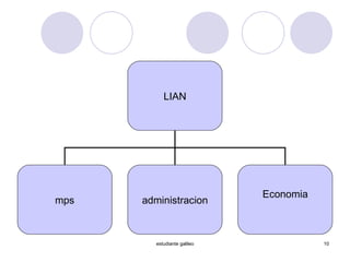estudiante galileo LIAN mps administracion Economia 