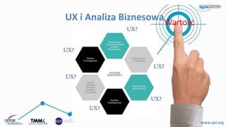 UX i Analiza Biznesowa
www.sjsi.org
Wartość
UX?
UX?
UX?
UX?
UX?
UX?
 