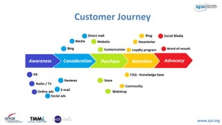 Customer Journey
www.sjsi.org
 