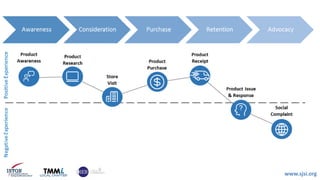 Customer Journey
www.sjsi.org
 