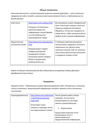 Общие показатели
Качественный контент, соответствующий запросам целевой аудитории, – залог успешного
продвижения сайта. Узнайте, насколько уместными являются тексты, опубликованные на
Вашем ресурсе.
Уместность http://www.zmk.su/about.html
В разделе «О компании»
уместнее разместить
информацию о вашей фирме,
а не об особенностях
производимого товара.
Все материалы служат определенной
цели. Тексты для главных, статичных
страниц и разделов отличаются.
Убедитесь, что все они находятся на
своем месте, чтобы посетителю было
удобно искать нужную информацию.
Недостаточное
количество статей
http://www.zmk.su/production.
html
Каждый раздел следует
снабдить рекламной
продающей статьей с
описанием группы товаров,
области применения,
особенностей и пр.
С помощью коротких рекламных
текстов можно задержать читателя и
подтолкнуть его сделать cразу
несколько заказов. Сайт не наполнен
контентом в достаточном количестве
и нуждается в серии статей.
Аудит по общим показателям для Вас подготовила копирайтер Студии Дмитрия
Димбровского Кучук Ольга.
Копирайтинг
Хорошие тексты – обязательное условие функционирования сайта. Интересные и полезные
статьи в сочетании с визуализацией информации способны привлечь поток постоянных
посетителей.
Структурированность http://www.zmk.su/dymovye
-truby/stalnye-dymovye-
truby.html
Отсутствуют такие
элементы структуры текста,
как подзаголовки и списки.
Тексты должны иметь четкую
структуру. Так они легче
воспринимаются и выглядят
намного презентабельнее.
 Подзаголовки
Подзаглавия помогают легче
воспринимать текст и
ориентироваться в
предоставленной информации.
 
