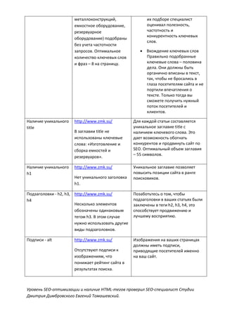 металлоконструкций,
емкостное оборудование,
резервуарное
оборудование) подобраны
без учета частотности
запросов. Оптимальное
количество ключевых слов
и фраз – 8 на страницу.
их подборе специалист
оценивал полезность,
частотность и
конкурентность ключевых
слов.
 Вхождение ключевых слов
Правильно подобранные
ключевые слова – половина
дела. Они должны быть
органично вписаны в текст,
так, чтобы не бросались в
глаза посетителям сайта и не
портили впечатления о
тексте. Только тогда вы
сможете получить нужный
поток посетителей и
клиентов.
Наличие уникального
title
http://www.zmk.su/
В заглавии title не
использованы ключевые
слова: «Изготовление и
сборка емкостей и
резервуаров».
Для каждой статьи составляется
уникальное заглавие title с
наличием ключевого слова. Это
дает возможность обогнать
конкурентов и продвинуть сайт по
SEO. Оптимальный объем заглавия
– 55 символов.
Наличие уникального
h1
http://www.zmk.su/
Нет уникального заголовка
h1.
Уникальное заглавие позволяет
повысить позиции сайта в ранге
поисковиков.
Подзаголовки - h2, h3,
h4
http://www.zmk.su/
Несколько элементов
обозначены одинаковым
тегом h3. В этом случае
нужно использовать другие
виды подзаголовков.
Позаботьтесь о том, чтобы
подзаголовки в ваших статьях были
заключены в теги h2, h3, h4, это
способствует продвижению и
лучшему восприятию.
Подписи - alt http://www.zmk.su/
Отсутствуют подписи к
изображениям, что
понижает рейтинг сайта в
результатах поиска.
Изображения на ваших страницах
должны иметь подписи,
приводящие посетителей именно
на ваш сайт.
Уровень SEO-оптимизации и наличие HTML-тегов проверил SEO-специалист Студии
Дмитрия Димбровского Евгений Томашевский.
 